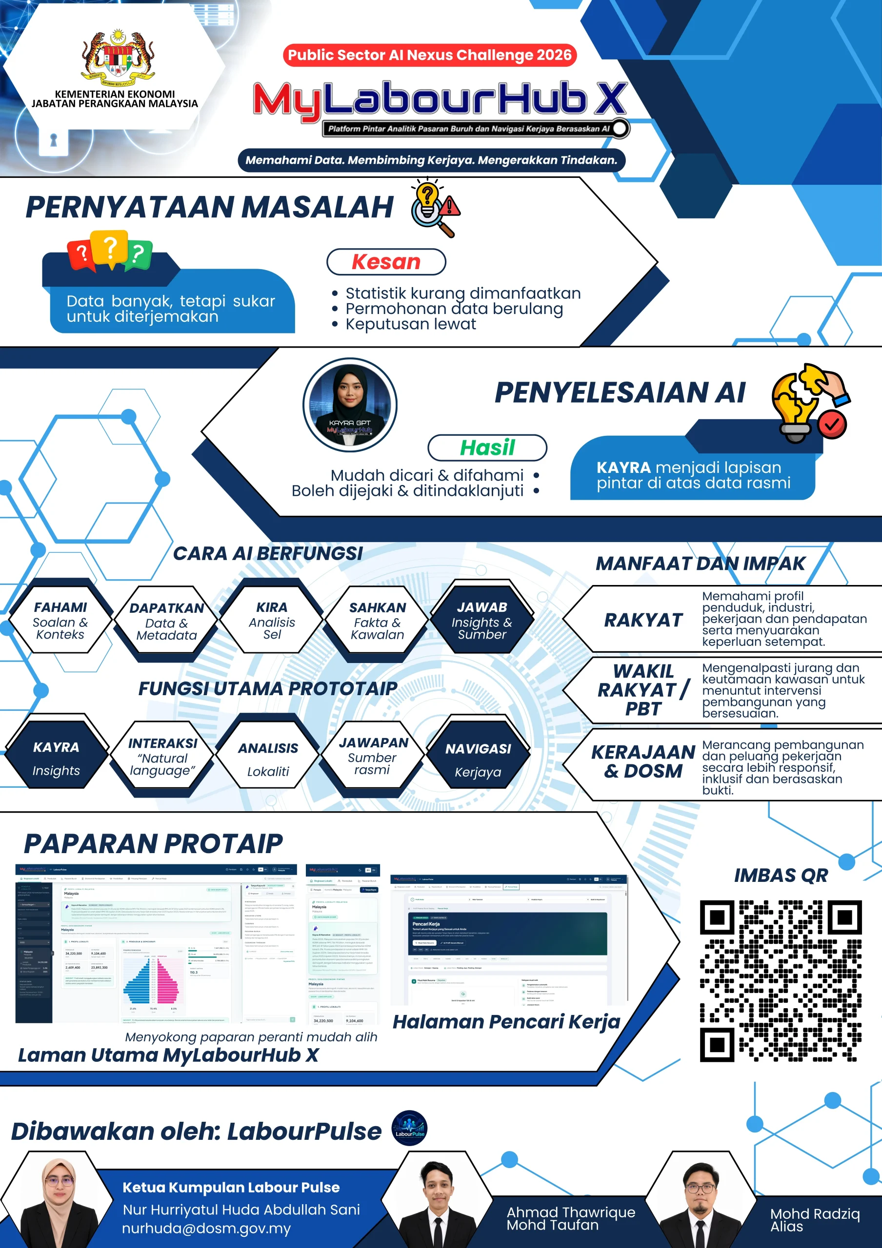 Poster PSAINC 2026 — LabourPulse, MyLabourHub X