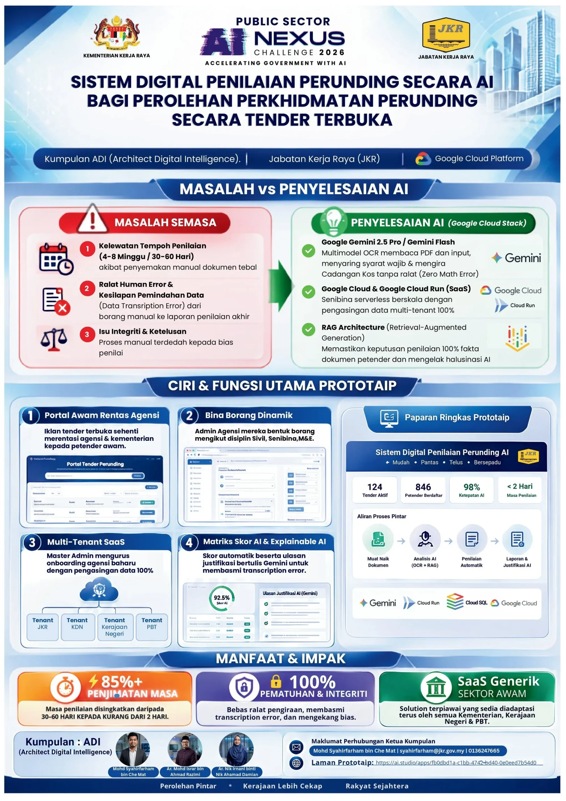 Poster PSAINC 2026 — ADI (Architect Digital Intelligence), Sistem Digital Penilaian Perunding Secara AI