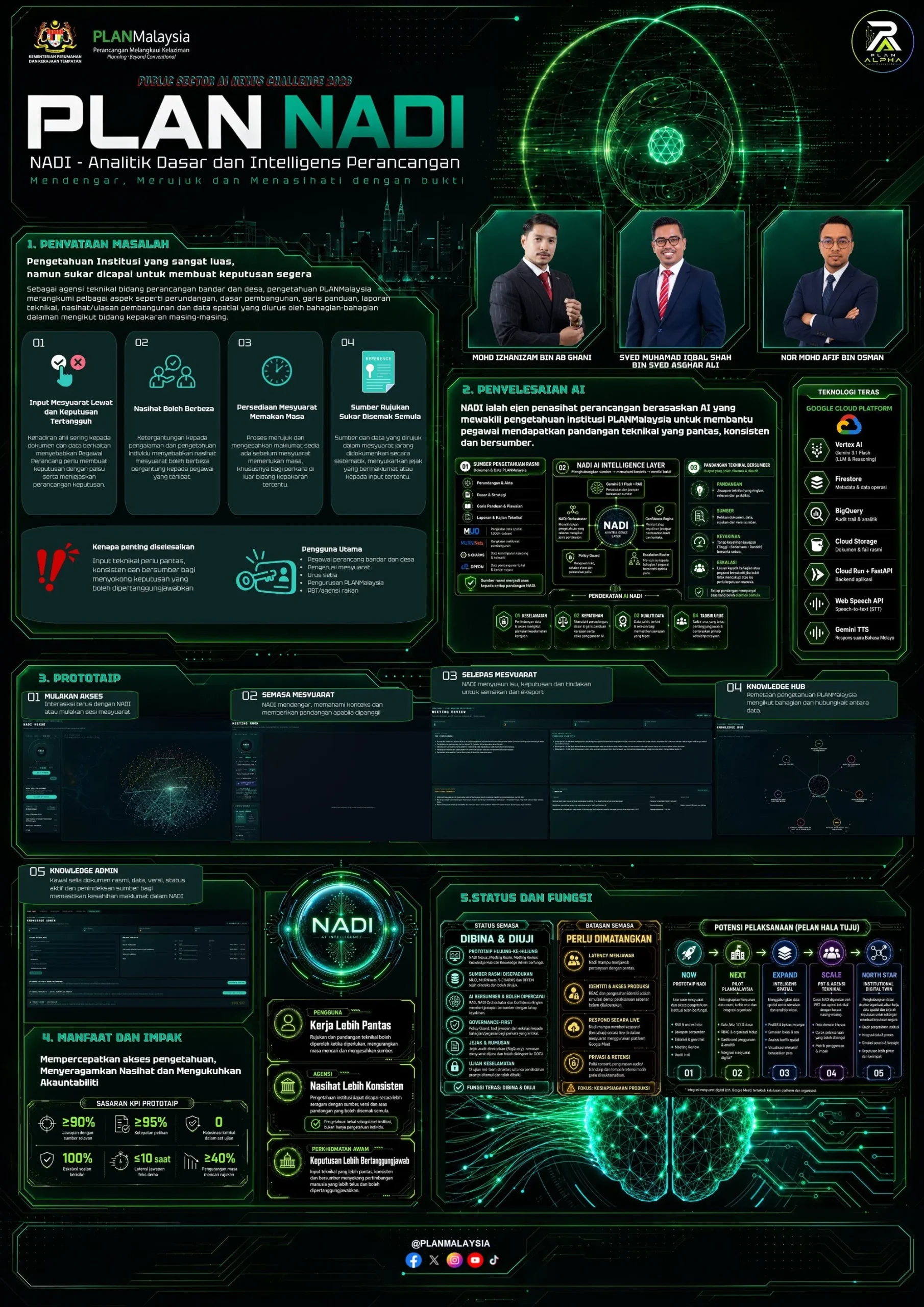 Poster PSAINC 2026 — PLAN ALPHA, PLAN NADI (Analitik Dasar dan Intelligens Perancangan)