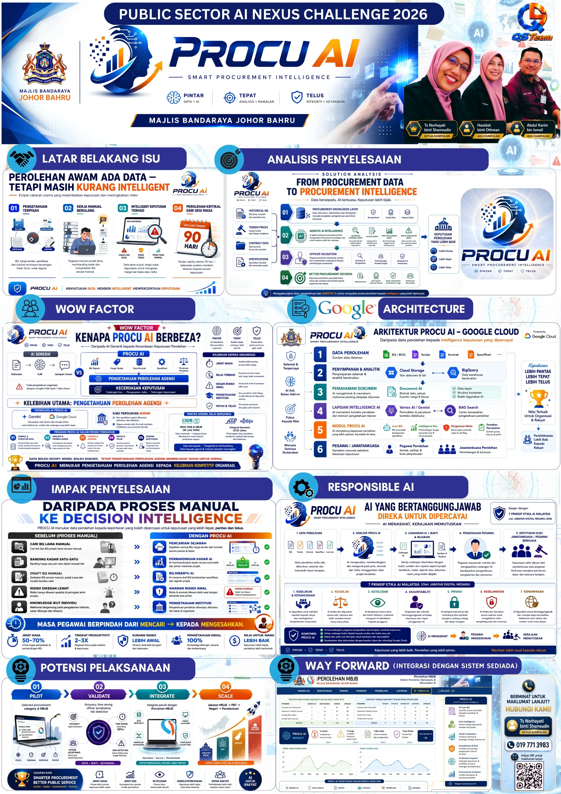 Poster PSAINC 2026 — QS Team, PROCU AI