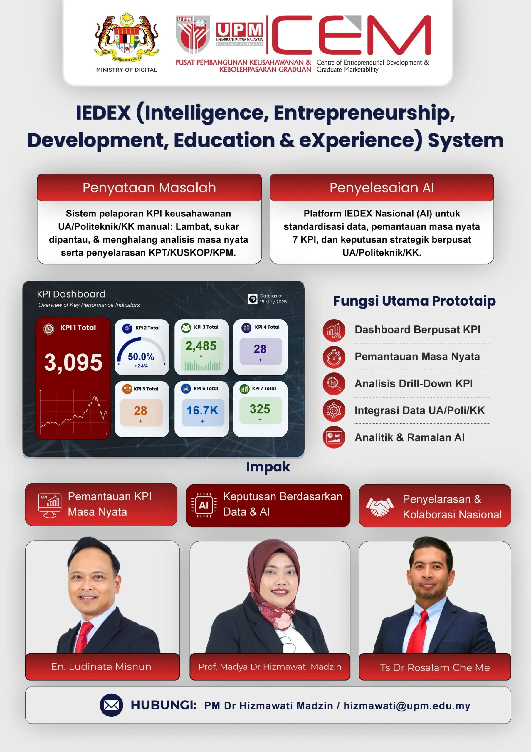 Poster PSAINC 2026 — CEM UPM, IEDEX