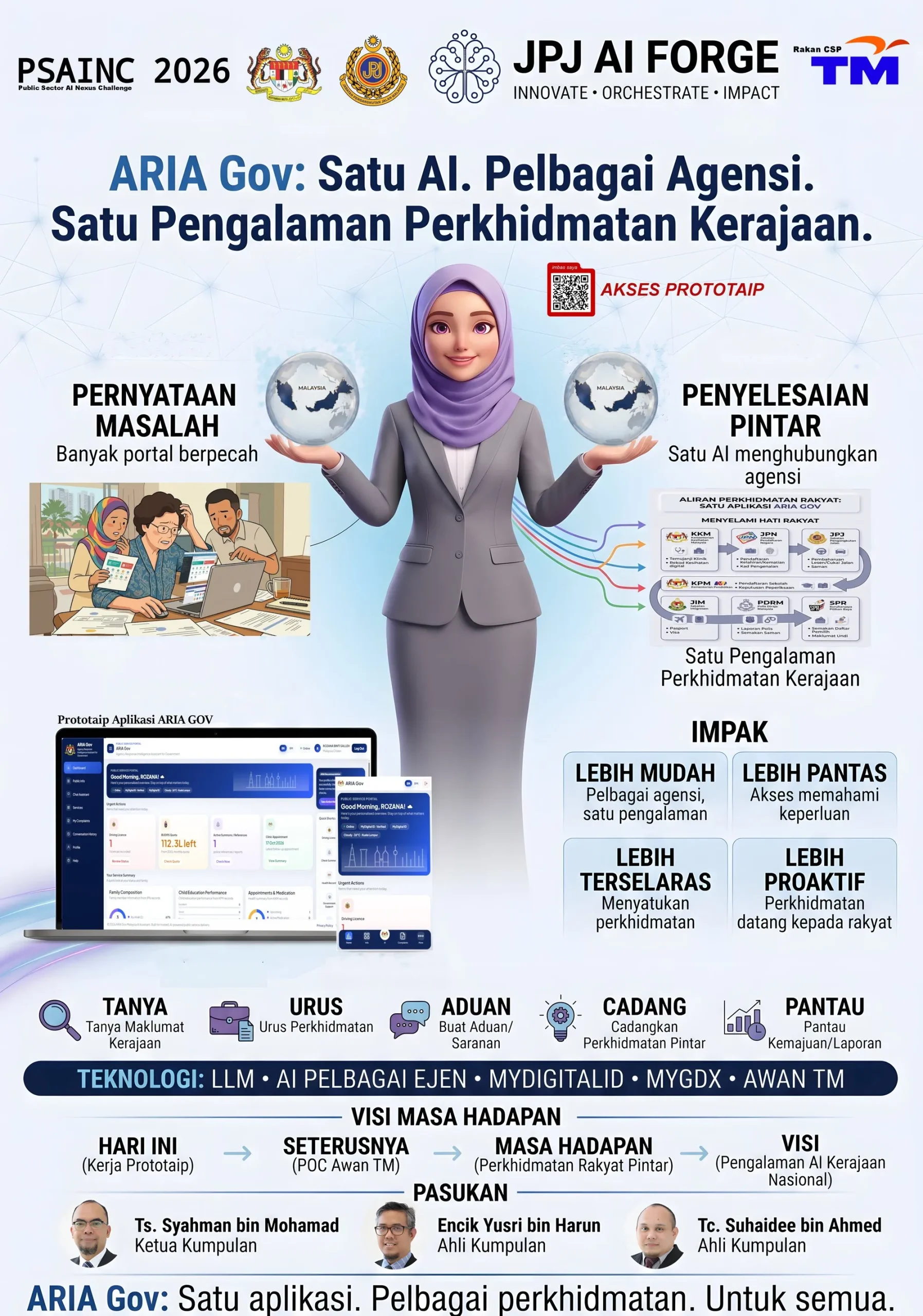 Poster PSAINC 2026 — JPJ AI Forge, ARIA Gov