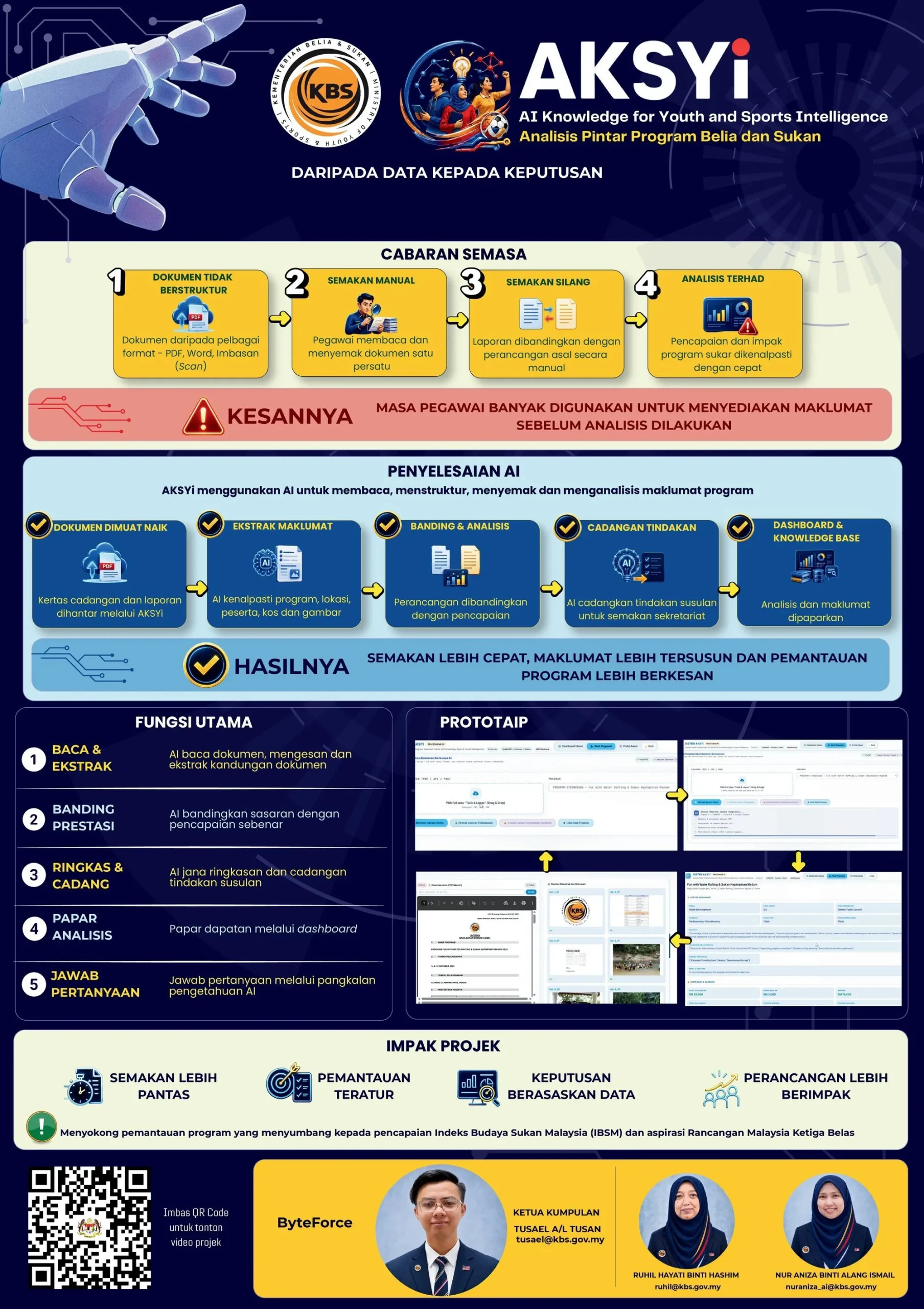 Poster PSAINC 2026 — ByteForce, AKSYi