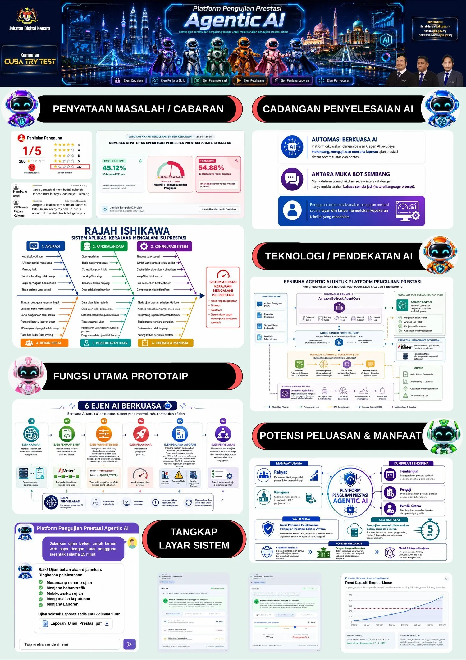 Poster PSAINC 2026 — CUBA TRY TEST, Agentic AI