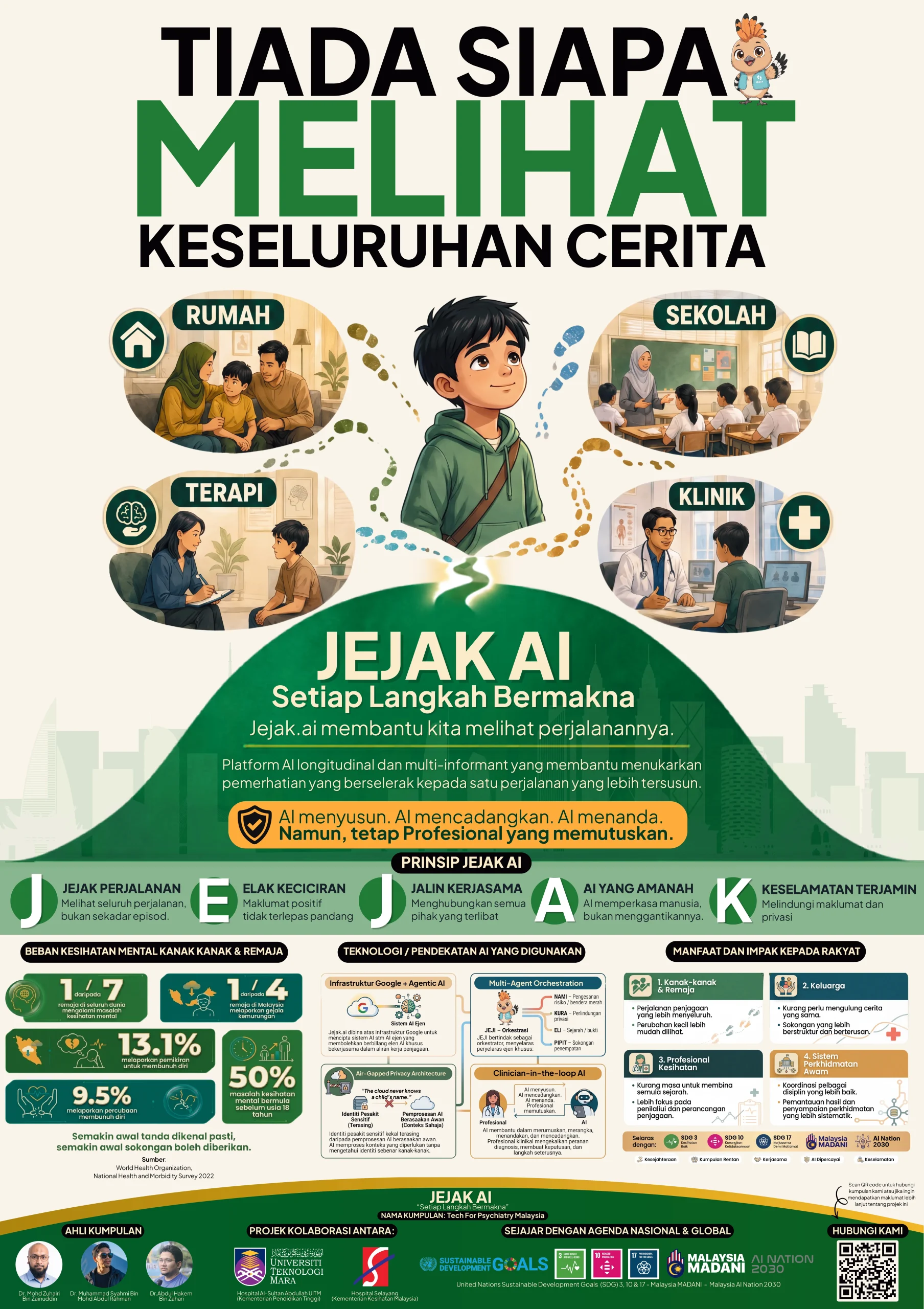 Poster PSAINC 2026 — Tech for Psychiatry MY, Jejak.ai