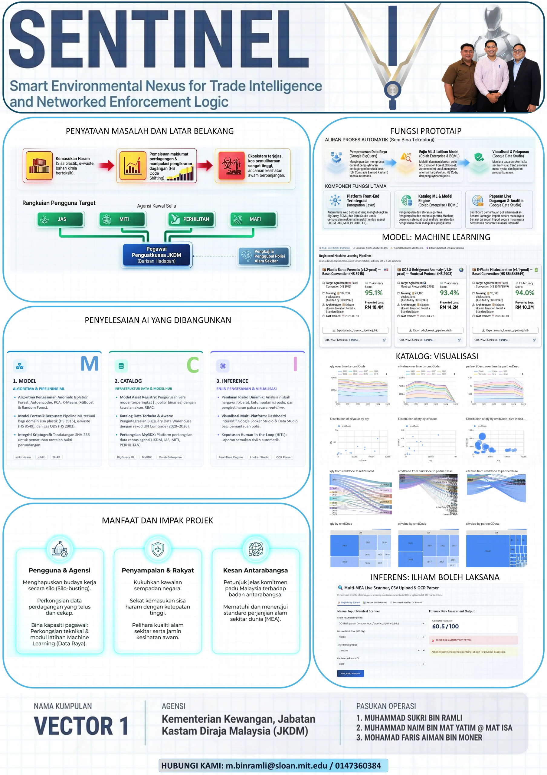 Poster PSAINC 2026 — Vector 1, SENTINEL (Smart Environmental Nexus for Trade Intelligence and Networked Enforcement Logic)