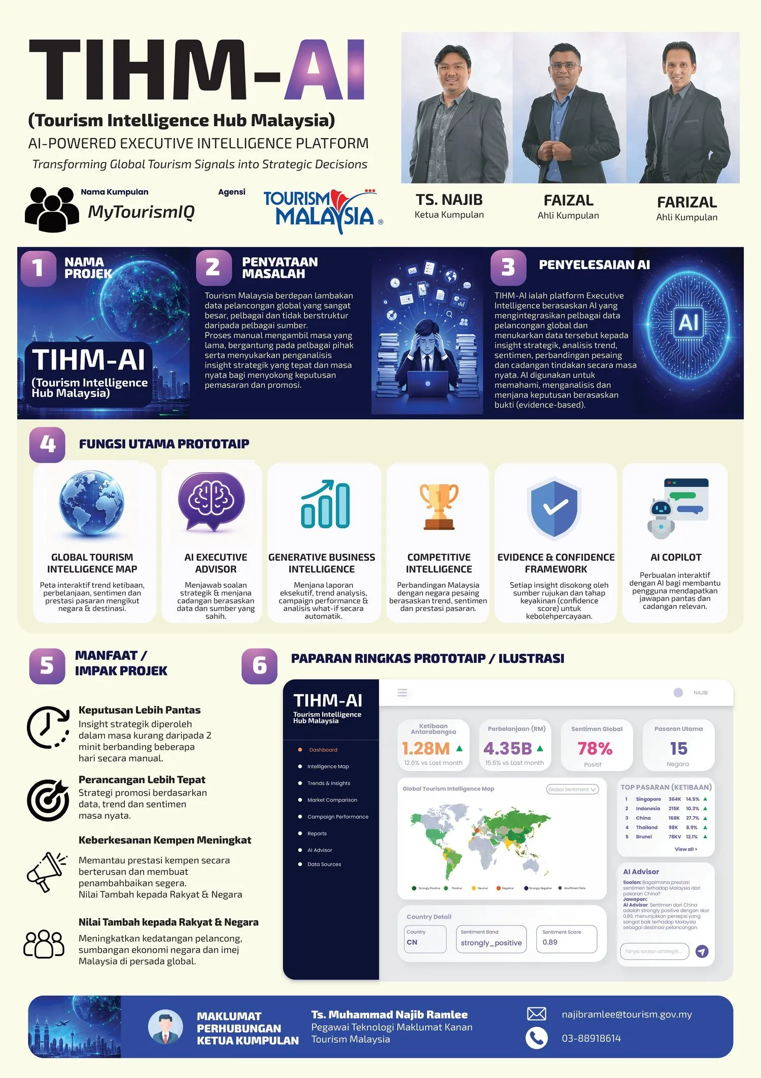 Poster PSAINC 2026 — MyTourismIQ, TIHM-AI (Tourism Intelligence Hub Malaysia)