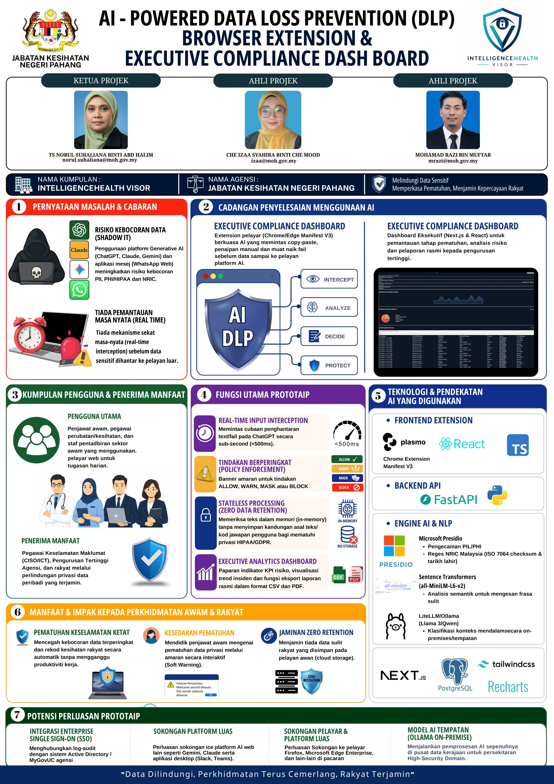 Poster PSAINC 2026 — Intelligence Health Visor, AI-powered DLP Browser Extension