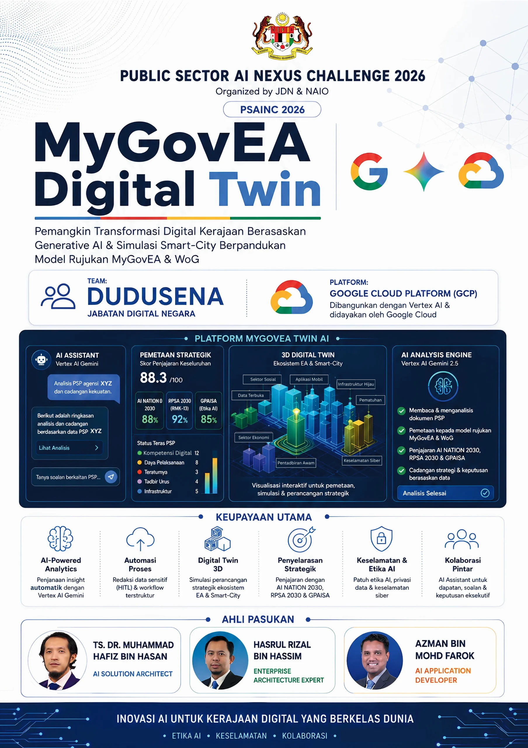 Poster PSAINC 2026 — Dudu Sena, MyGovEA Digital Twin